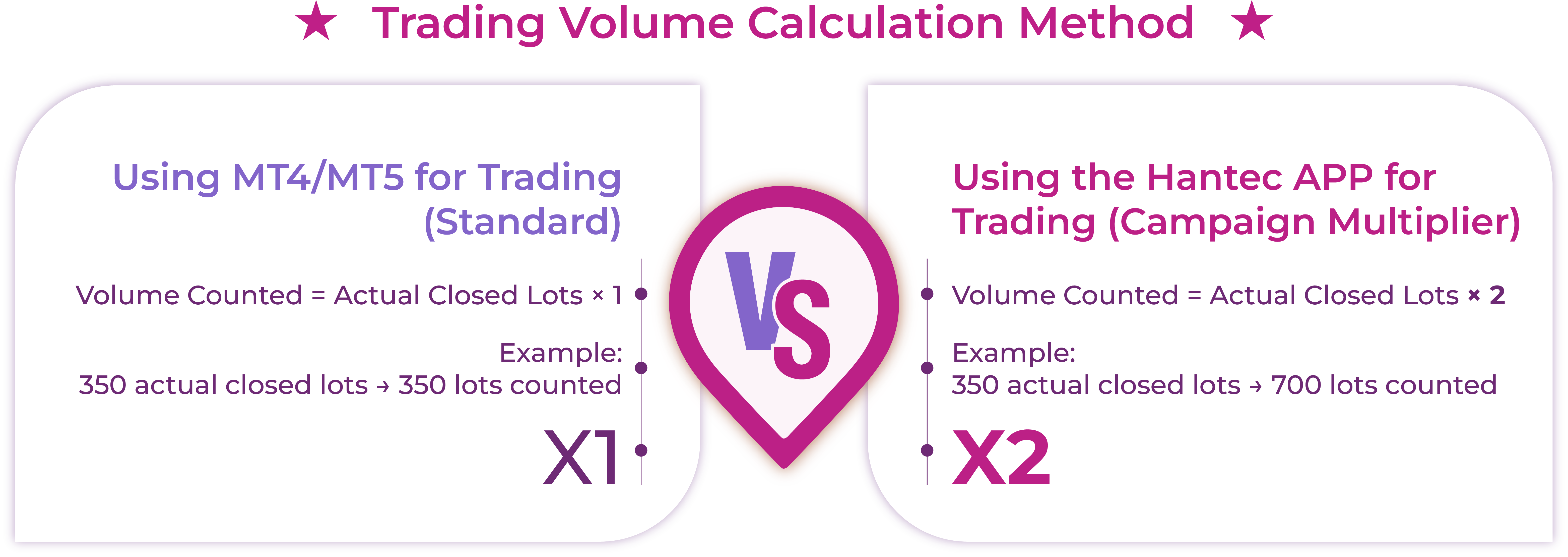 Hantec Group 36th Anniversary Trading Campaign