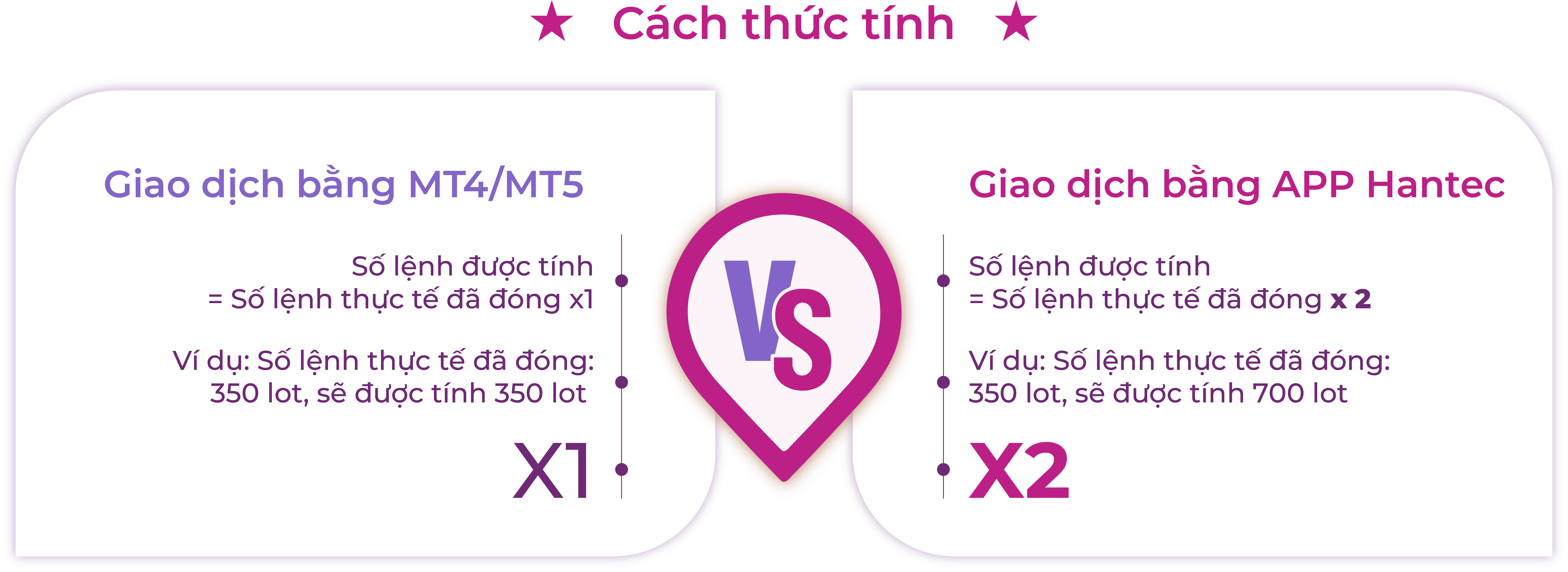 Kỷ Niệm 36 năm Thành Lập Hantec Group