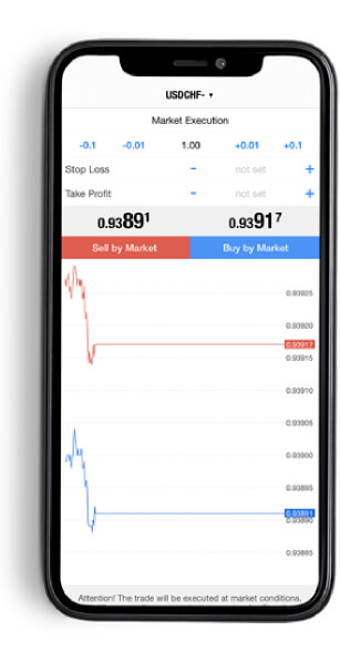 Log in to the MT5 Trading Application - Hantec Financial